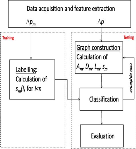 Figure From Strathprints Institutional Repository A Graph Based