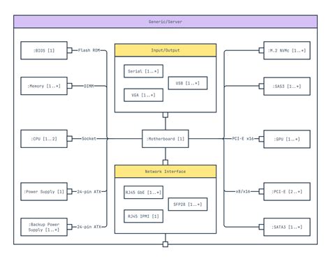 How To Make A UML Class Diagram And Others With Examples