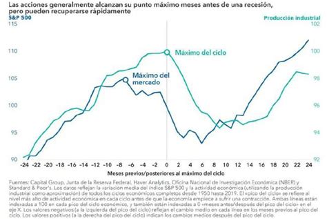 Cinco realidades de la recesión en Estados Unidos Economía de Hoy