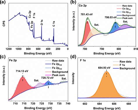 Plasmonic And Bi Piezoelectric Enhanced Photocatalysis 55 OFF