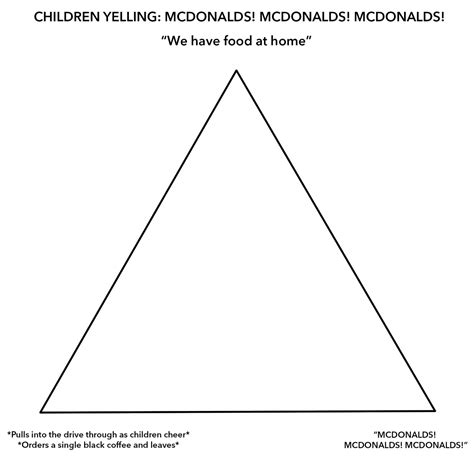 Original Template Mcdonalds Alignment Chart Know Your Meme