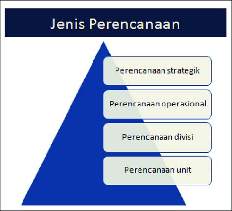 Detail Contoh Perencanaan Jangka Pendek Koleksi Nomer 43