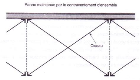 Les Portiques Fermes Treillis