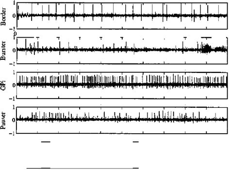 Signals from differents brain regions. | Download Scientific Diagram