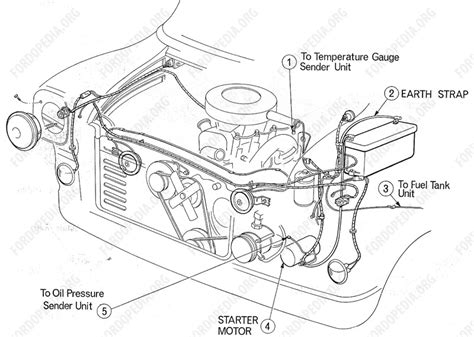 Ford Transit Engine Diagram - Headcontrolsystem