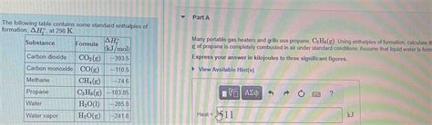Solved Part A The Following Table Contains Some Standard Enthalpies Of Formation H F Circ