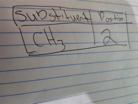 Solved Draw the substituents in the specified locations on | Chegg.com