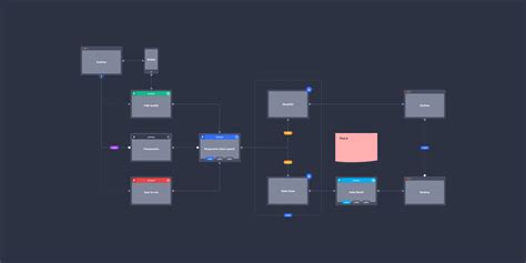 Visual Flows Figma