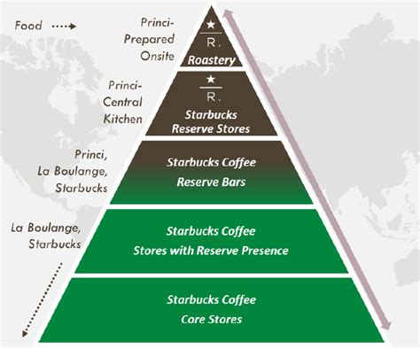 Starbucks Market Segmentation Marketing Analysis Starbucks