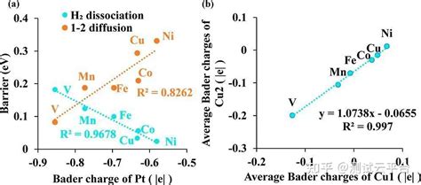 Acs Catalysis：理论计算揭示cu基近表面合金上的氢活化及氢溢流 知乎