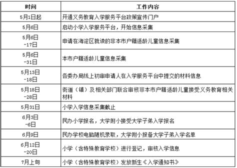 北京市海澱區教育委員會關於2021年義務教育階段入學工作的實施意見政策文件首都之窗北京市人民政府門戶網站