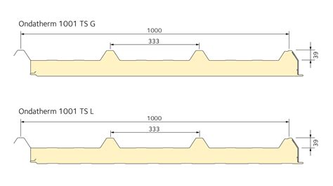 Roof Sandwich Panels Ondatherm Ts For Roof Arcelormittal