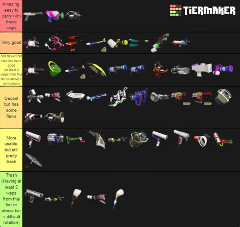 Salmon Run Weapons Tier List (My opinion as a 400 Profreshional) : r/splatoon