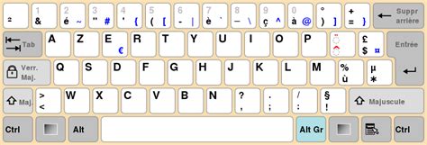A Comprehensive Guide To Typing French Accents 42 Shortcuts