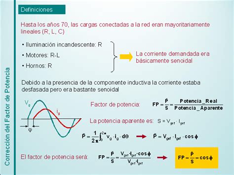 Corrección del factor de potencia