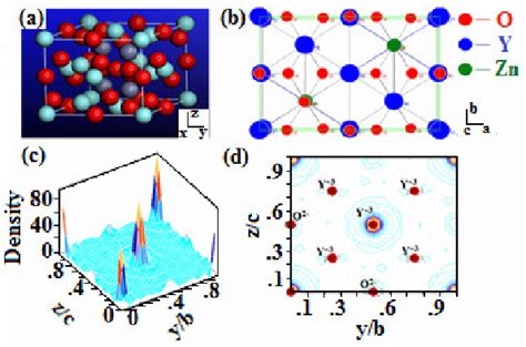 A C Shows Calculated Electronic Energy Band Structures Total Dos And