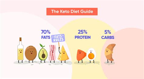 Ketogenic Explained Ketosis Meaning And Keto Diet Guide