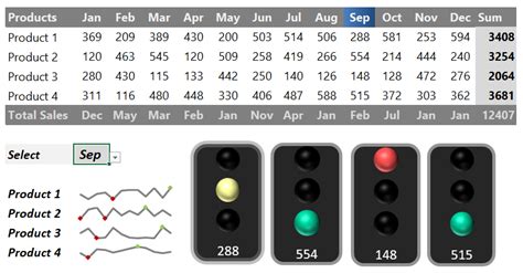 Excel Traffic Light Dashboard Template Excelkid