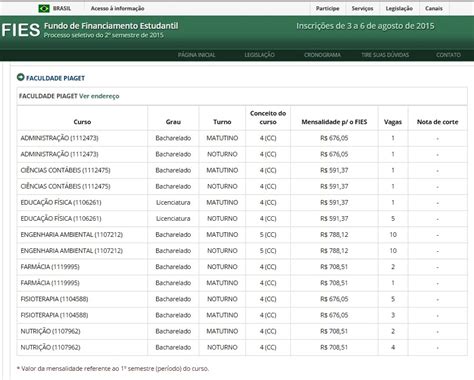 Unirio Lista De Espera Retoedu