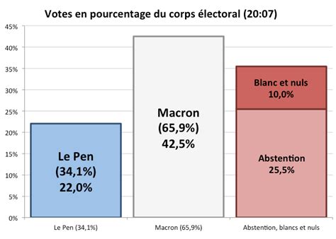 Thai E-News : ผู้ชุมนุมฉลองชัยชนะของ Macron บนจตุรัสในลูฟว์ - Emmanuel ...