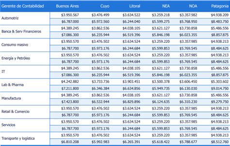 Salario De Um Contador - Salario De Contador Colegiado 2023
