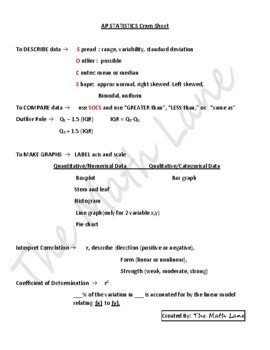 AP Statistics Cheat Sheet By The Math Lane TPT