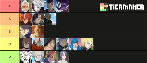 Boruto Kara members Tier List (Community Rankings) - TierMaker