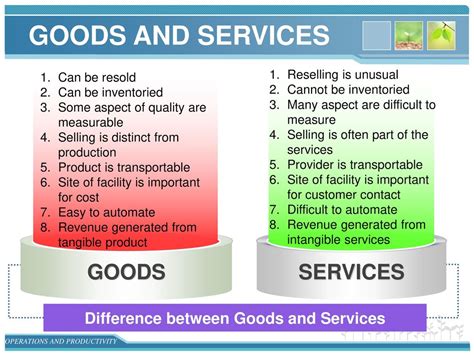 Operations Management Operations And Productivity Ppt Download