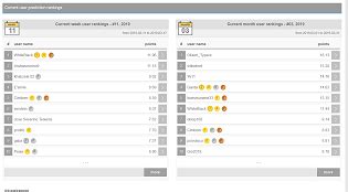 Statarea Predictions & Review | Site Infos, Winning Rates & more