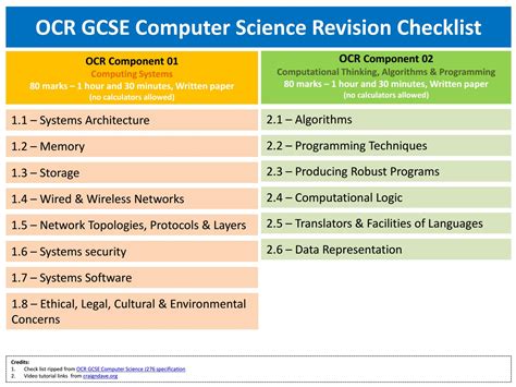 GCSE Computer Science Revision Checklist By Ullswater Community College