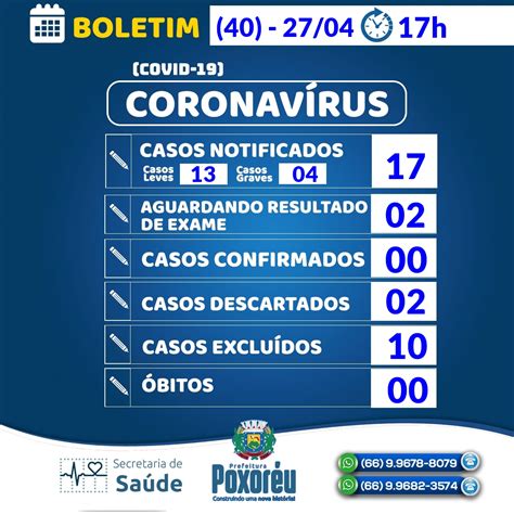 Coronav Rus Covid Boletim Epidemiol Gico N Desta Segunda Feira