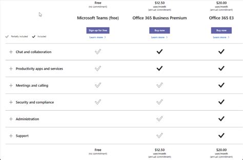 Teams Vs Sharepoint Vs Onedrive