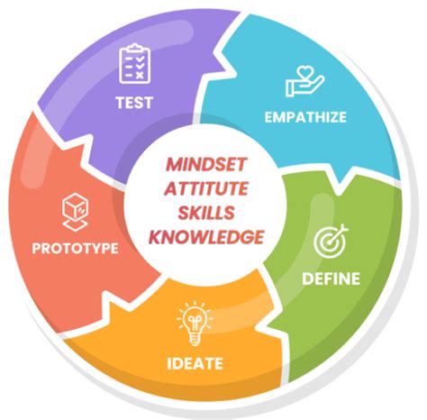 Design Thinking Process Sekolah Citra Kasih