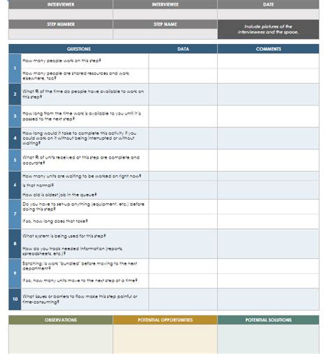 Effectively Manage Your Workplace Using A Gemba Walk Template Royalcdkeys