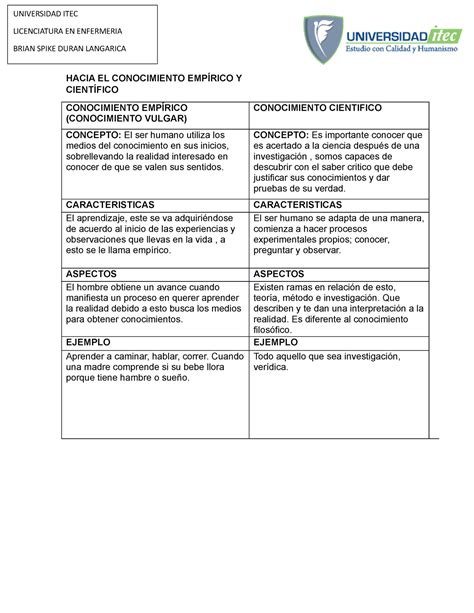 Cuadro Comparativo Entre Conocimiento Empirico Y Cientifico Metodologia