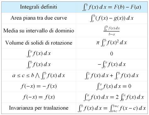 Formulario Integrali Definiti Studentiit