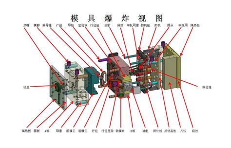 注塑模具结构设计的个人经验之谈 知乎