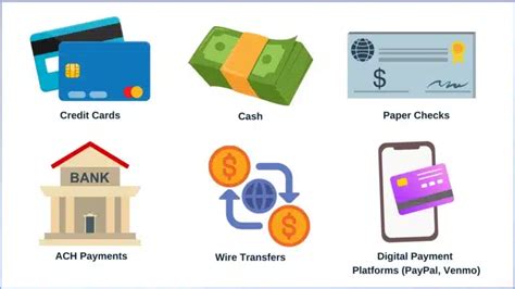 B2b Payments Definition Types Trends And Process