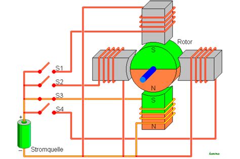 Elektromotoren Schrittmotoren RS Components