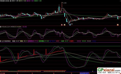 通达信主升浪参照线副图指标 趋势参考指标 源码 贴图 通达信公式 公式网