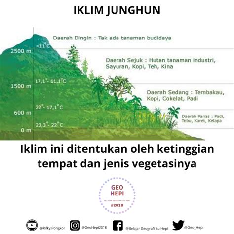 Klasifikasi Tipe Iklim Dan Pola Iklim Global Geohepi