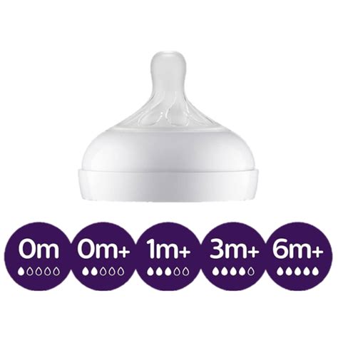 Avent Natural Response Teat Twin Pack Shopee Malaysia