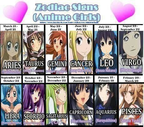 What is your Zodiac Sign? | Anime Amino