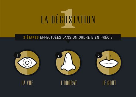 Organiser une dégustation de vin | Wolfberger'