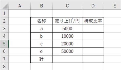 【excel】エクセルでの比率の出し方gcd関数で何対何や構成比率・売り上げ比率を計算する方法【パーセントの場合も】｜おでかけラボ