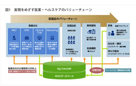 ～健康長寿を支えるデジタルヘルスケアの可能性と未来とは～：日立システムズvision：ヘルスケア関連サービス：株式会社日立システムズ