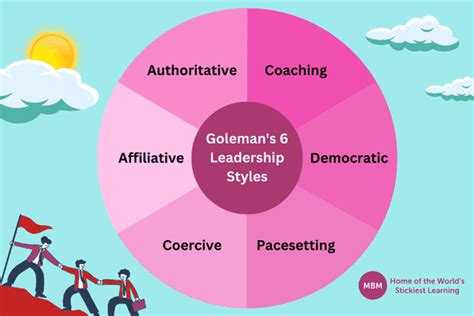 Understanding The Impact Of Golemans 6 Leadership Styles