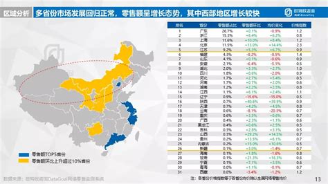 2018年8月全国31省市网络零售额占比情况排行榜 排行榜 中商情报网