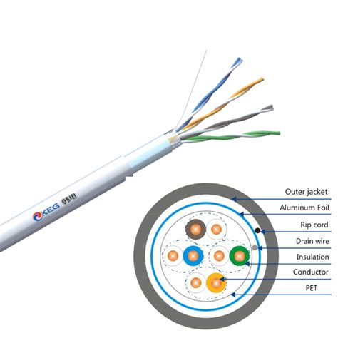 Shielded Twisted Pair Cable 24AWG FTP Cat5e Cable 4 Pair Communication ...