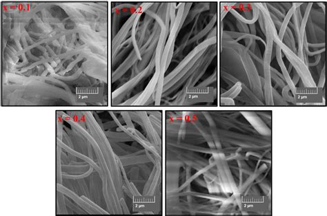 Electrical And Dielectric Properties Of Hard Soft Cofe 2 O 4 Ni 0 3 Cu X Zn Y Fe 2 O 4 X Y